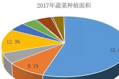 农业六大主导产业是什么