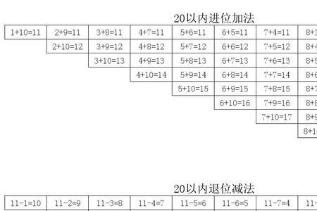 加减法口诀速记10秒背诵