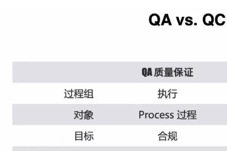 半导体qa和qc 谁有前途