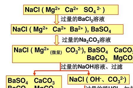 hcl+baco3=