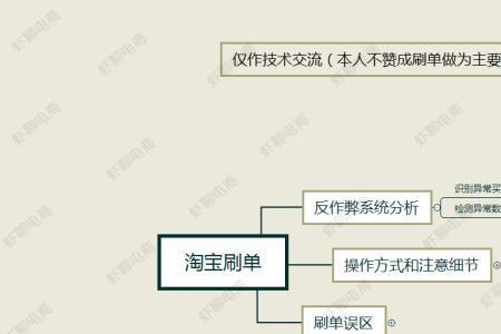 无痕补单需要做多久