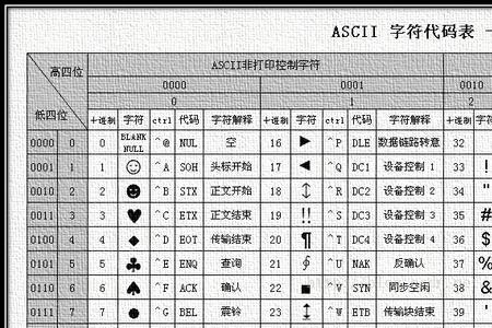 八进制开头用什么表示