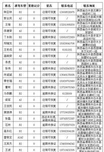 农用车驾驶证手机可以换证吗