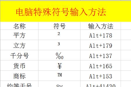 小于等于100符号怎么写