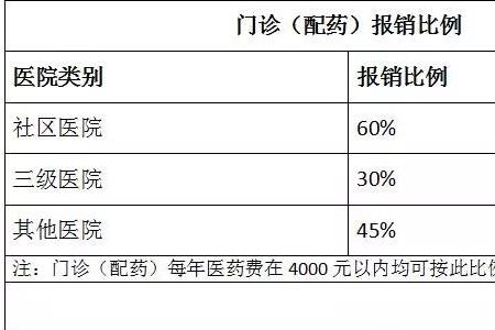 非深户新生儿医保报销流程