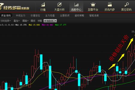 缩量分歧和放量一致怎么看