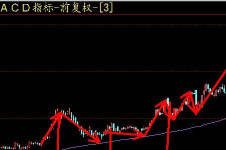 换手率缓慢上升意味着什么