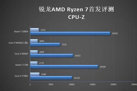 为什么11700k只有8线程