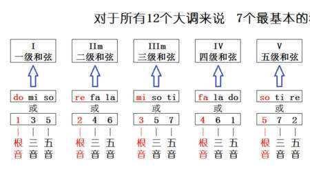 b调的1是c调的哪个音