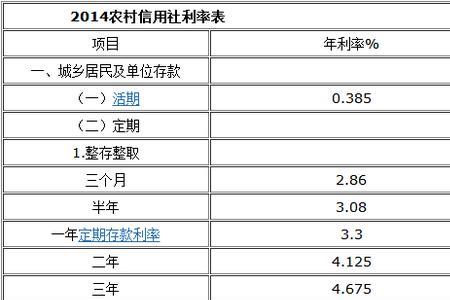 城市信用社最新存款利率