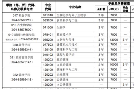 沈阳师范大学每年收学费时间