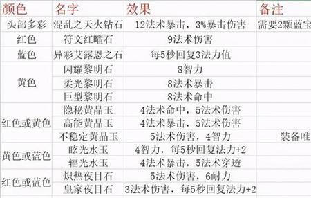 tbc部落法师升级攻略