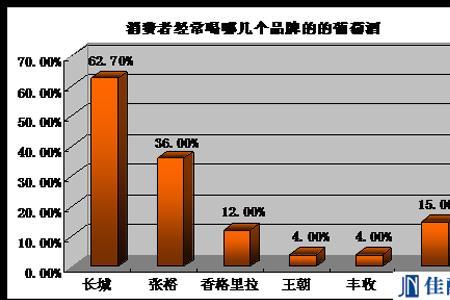 葡萄酒的主要营销对象