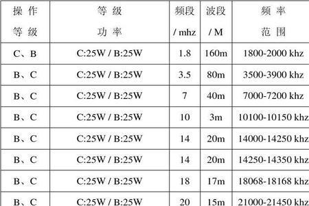 w波段频率是多少