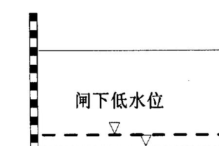 潮位与潮高的区别