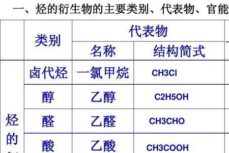 对氯甲烷结构简式