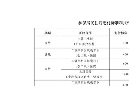 2022年洛阳医保缴费年限规定