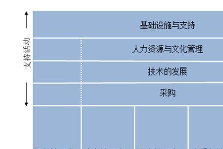 静态的竞争分析方法有