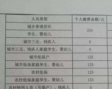 延安市社保最低缴费标准