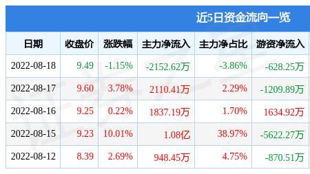 盘江股份本周买入能不能分红