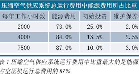 维保比例什么意思