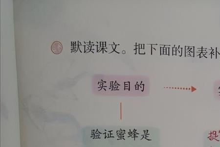 法布尔的特点