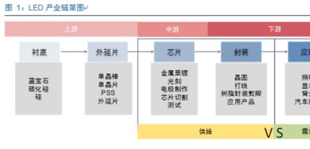 封测3纳米是什么意思