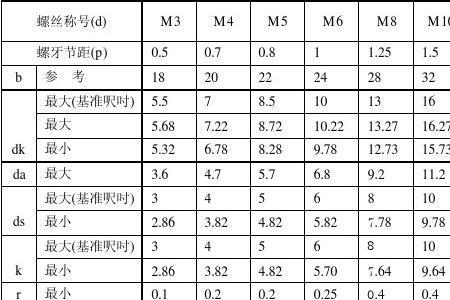 m5内六角沉孔尺寸