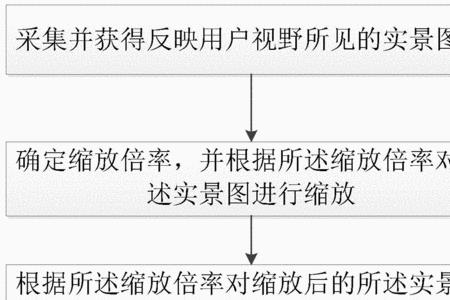 戴眼镜看东西有锐化的感觉