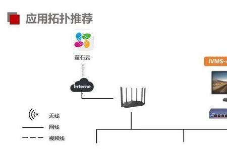 海康三长两短报警没画面