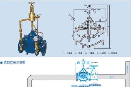 自来水水锤压力多大