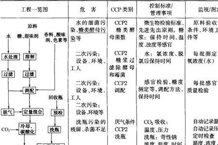 原材料和中间产品有什么区别