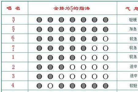 巴乌和箫指法一样吗