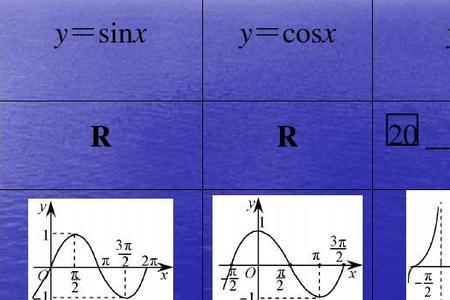 sinx²＜1定义域