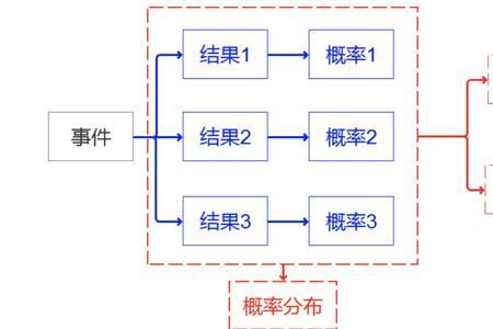 众数可以是文字吗