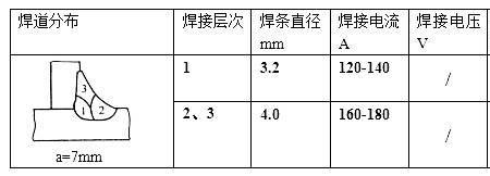 电流焊接和电压焊接有什么区别