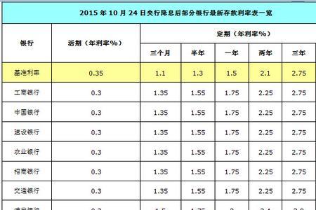 年利率单利12%是多少利息