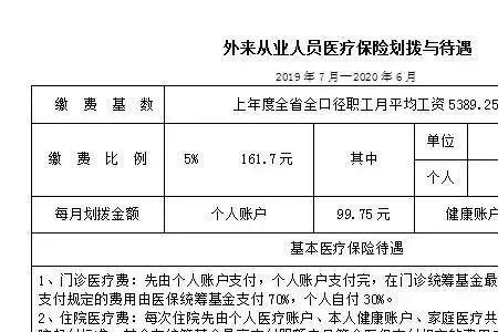 重庆生孩子居民医保能报销多少