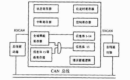 轩逸can通讯电路怎么解决