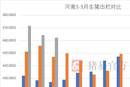 法国生猪出栏时间