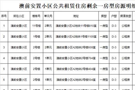 昆明公租房选房技巧