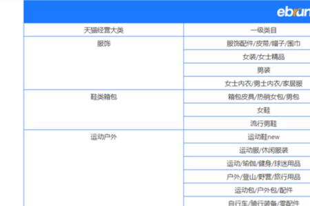 一级品类是什么意思