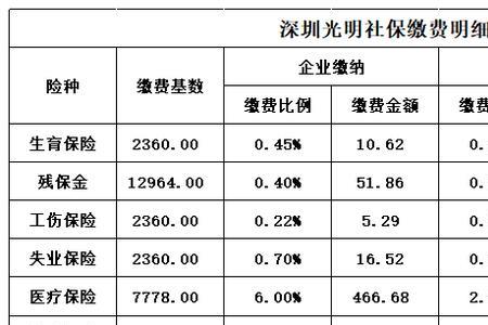 深圳保留指标条件需要社保吗