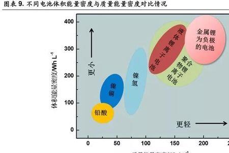 凝聚态电池的主要成分是啥