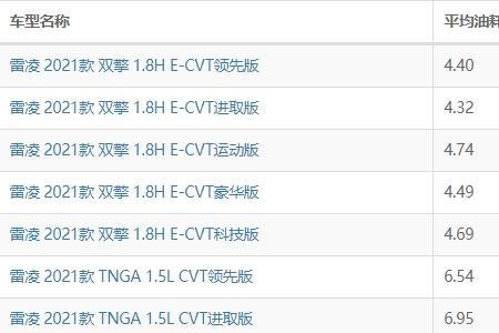 开车一公里大概多少分钟