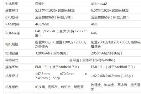 华为nova9有试卷还原吗