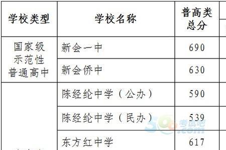 江门中考报名要求