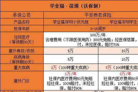 平安住院报销和理赔是一回事