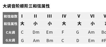 e7的根音是什么