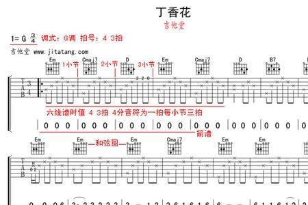 吉他六线谱前面有个44是什么意思